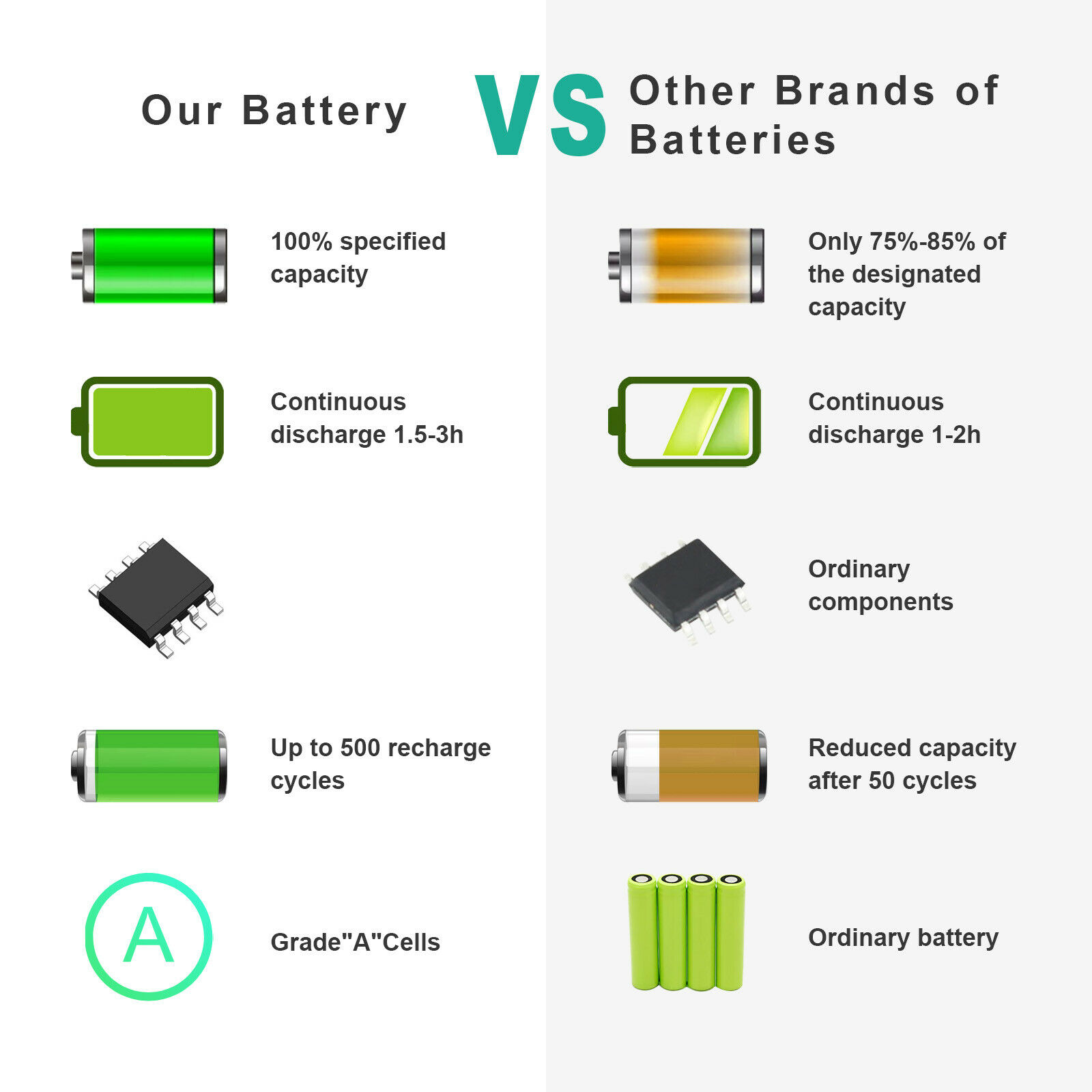 SONY VAIO VPCEH25FM/L Replacement Battery 3